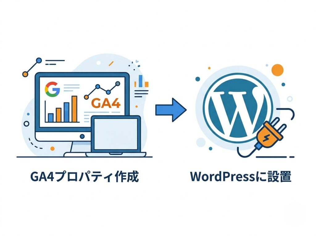 GoogleアナリティクスGA4をWordPressに設定する2つのステップの図解
