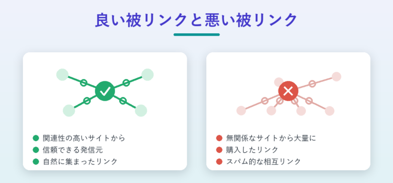 良い被リンクと悪い被リンクの違い