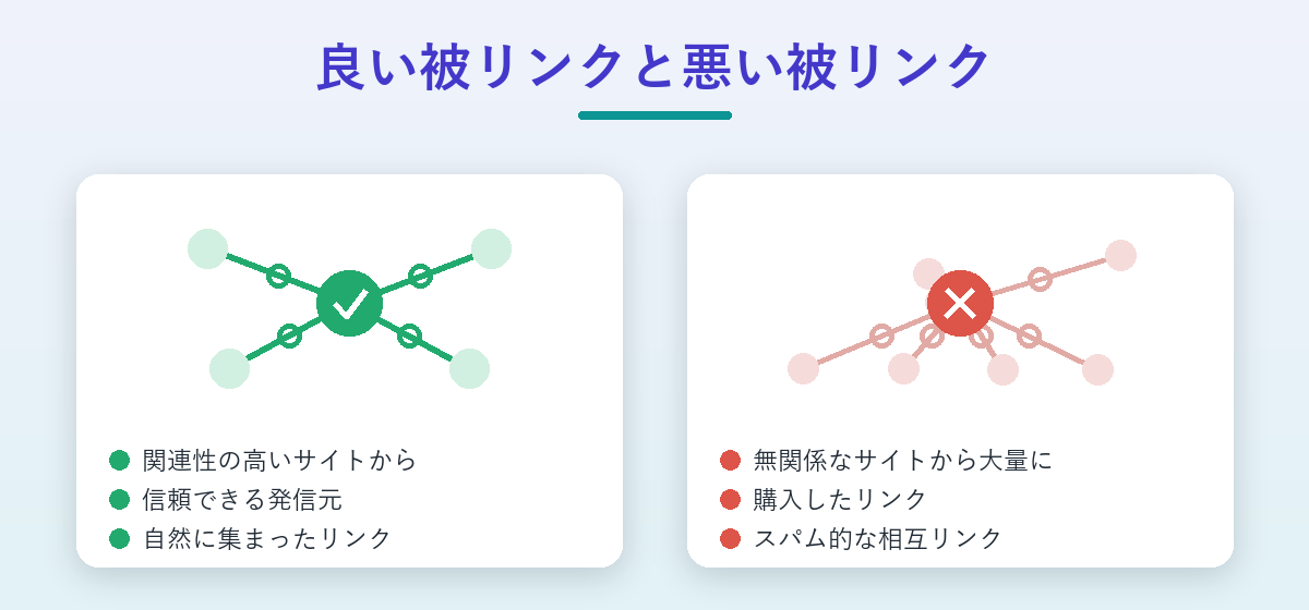 良い被リンクと悪い被リンクを対比した図解。関連性の高い信頼サイトからの自然なリンクと無関係で大量・購入のリンク