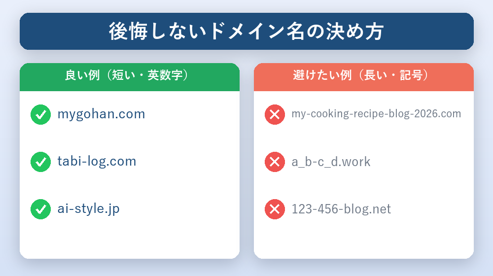 後悔しないドメイン名の決め方を良い例と避けたい例で対比した図解