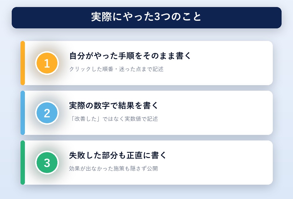 手順を書く・実数値を書く・失敗も書くの3つの取り組みを示すステップ図解