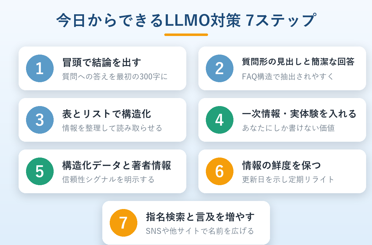今日からできるLLMO対策7ステップをまとめたインフォグラフィック
