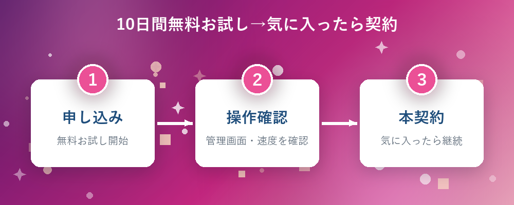 10日間無料お試しから契約までの流れを表したステップ図解