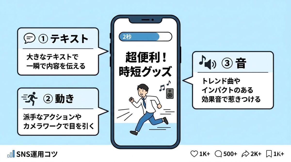 TikTok動画の最初の2秒を突破する冒頭設計の図解