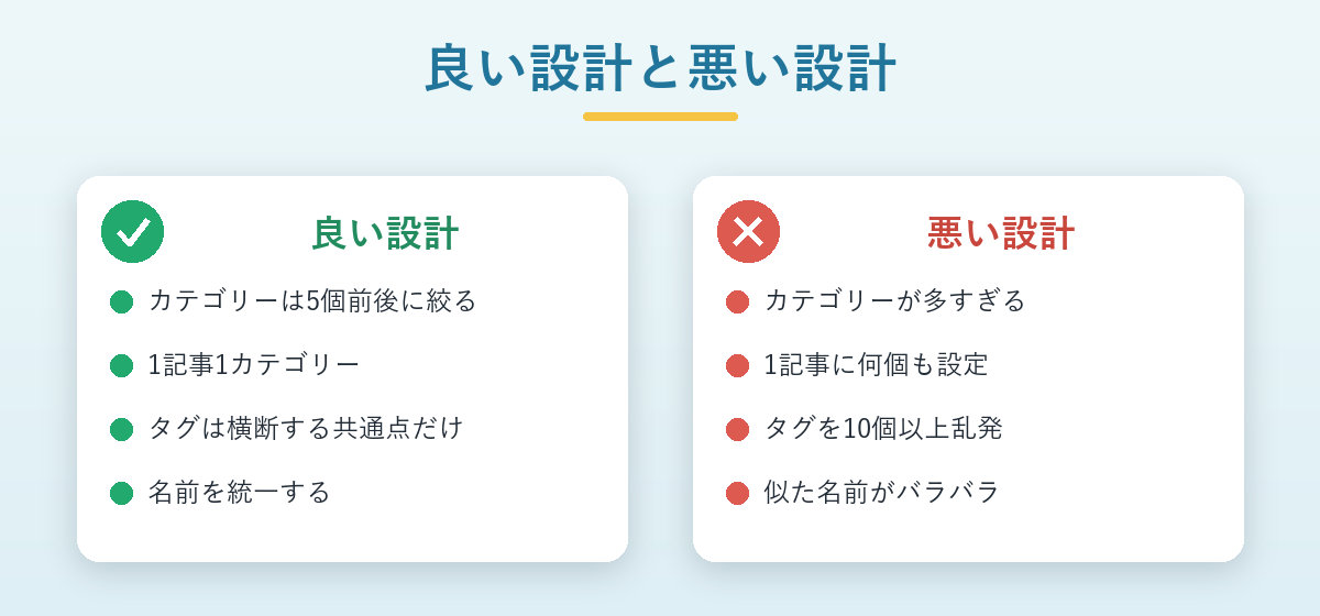 カテゴリーとタグの良い設計と悪い設計を対比した図解