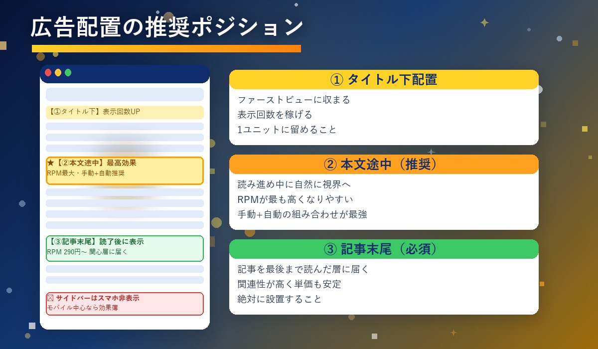 広告配置の推奨ポジション図解