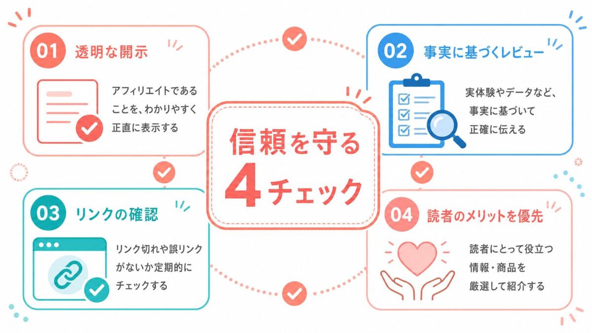 アフィリエイト記事の信頼を守る4つの確認項目