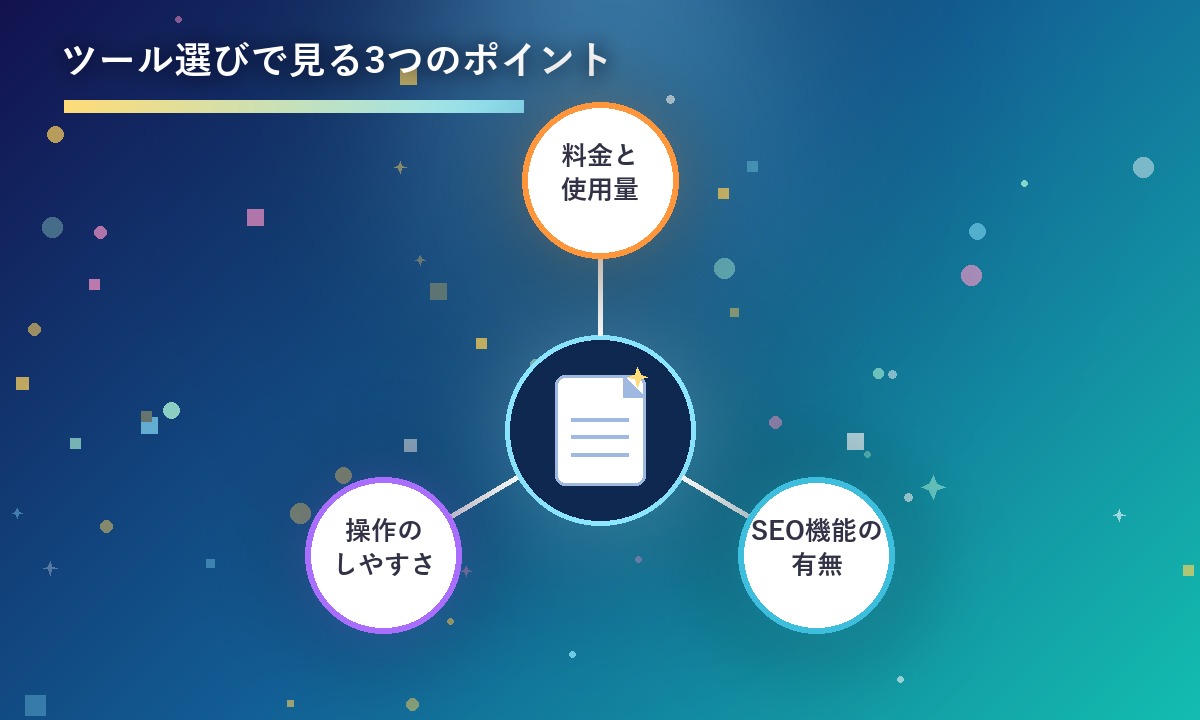 AIライティングツールを選ぶときの3つのチェックポイントを示すイラスト