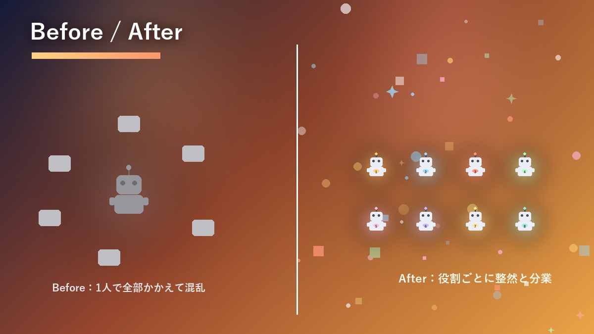 1人のAIが抱え込む混乱と8人体制の整然とした流れ作業を対比したビフォーアフター図解