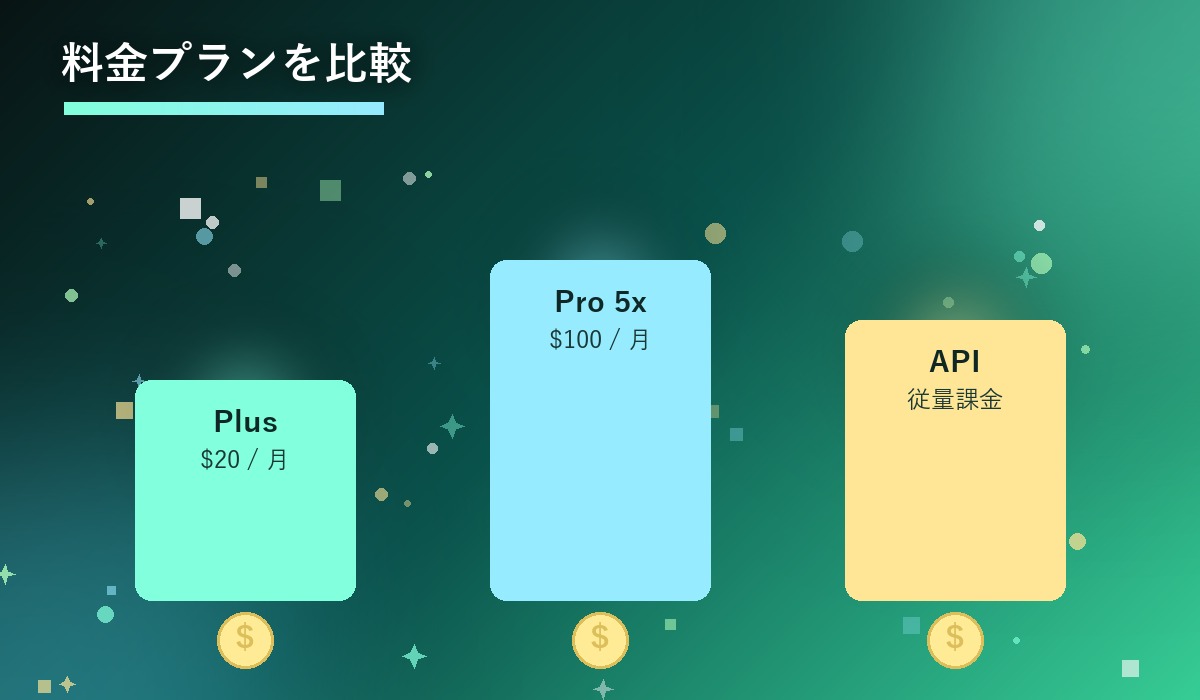 Plus・Pro・APIの料金プランを比較した図解イラスト