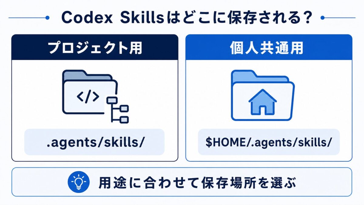 Codex Skillsのプロジェクト用と個人共通用の保存場所
