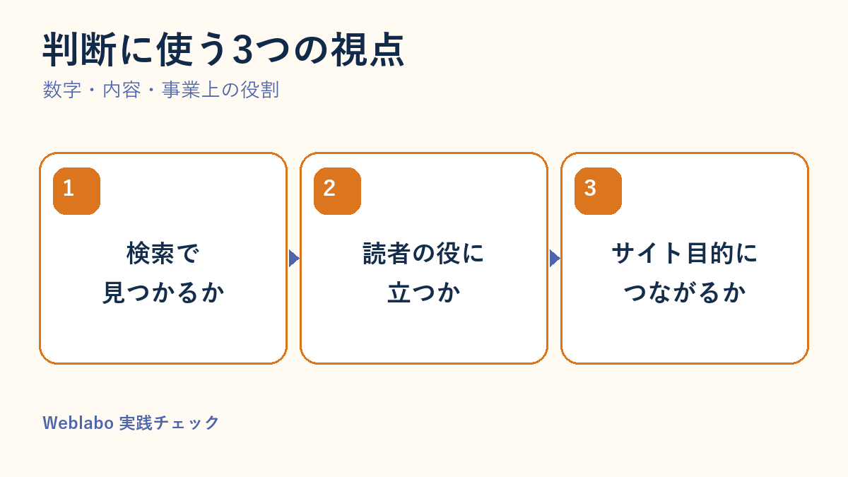 ブログ記事棚卸しに使う3つの判断視点