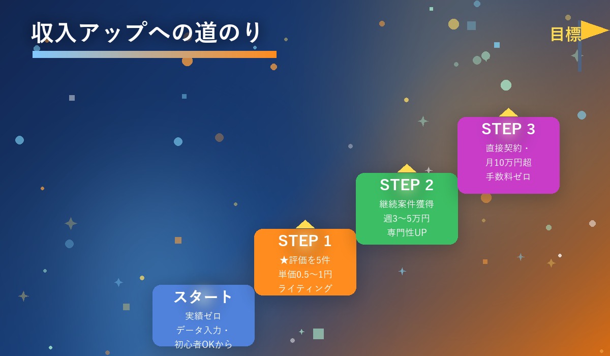 収入アップへの道のり階段図