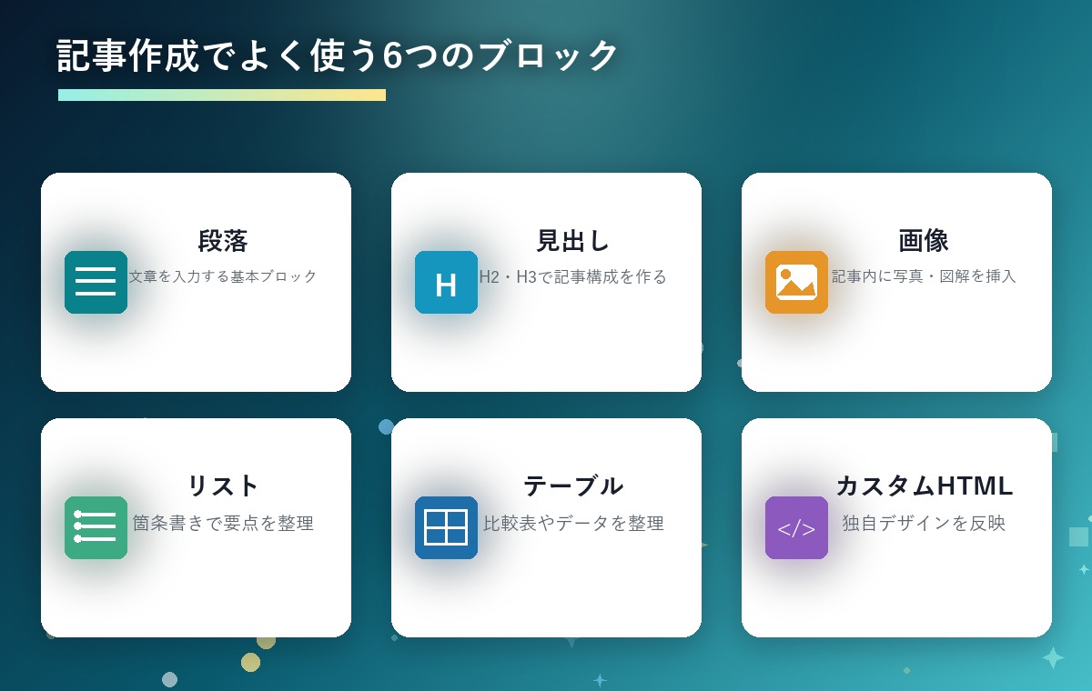 段落・見出し・画像・リスト・テーブルなど代表的なブロックをカード形式で並べた図解