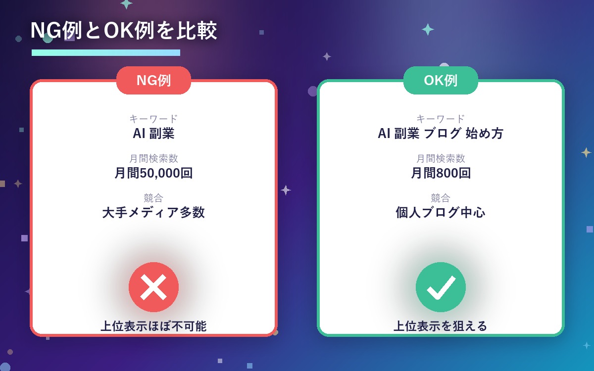 SEOキーワード選定のNG例とOK例を比較したインフォグラフィック
