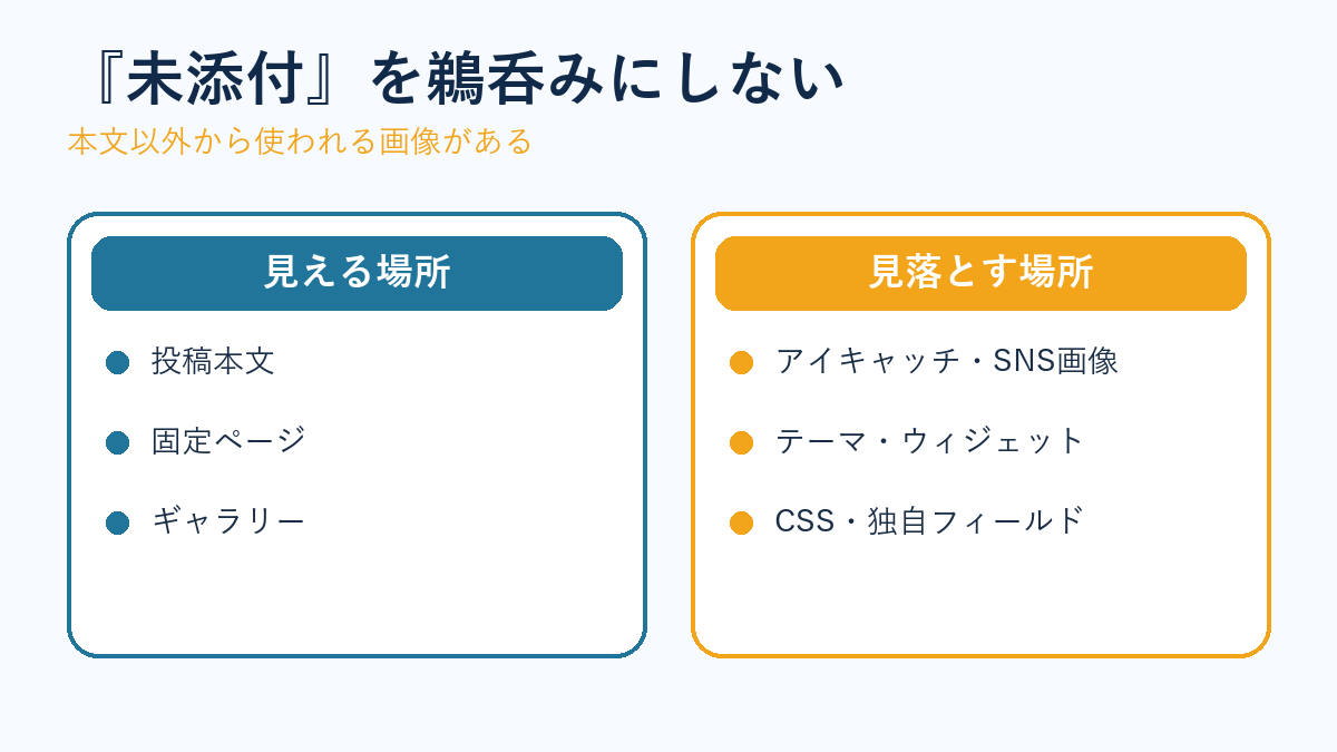 WordPressの未添付画像を判断するときの注意点