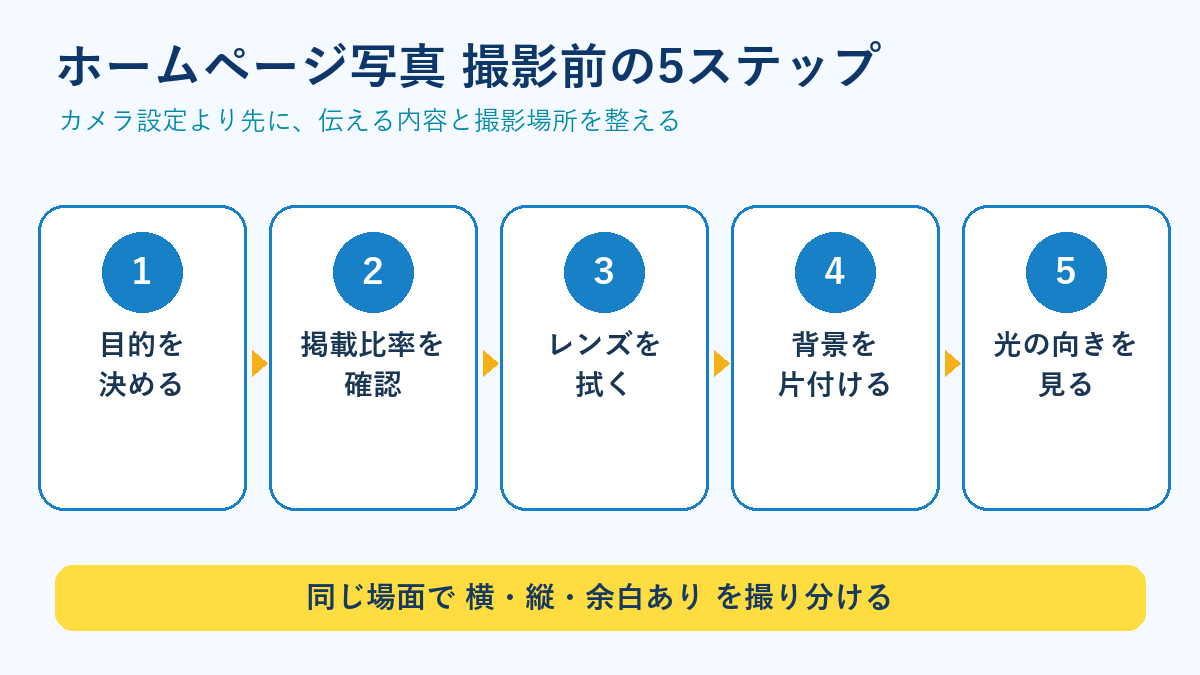 ホームページ写真を撮る前の5ステップ
