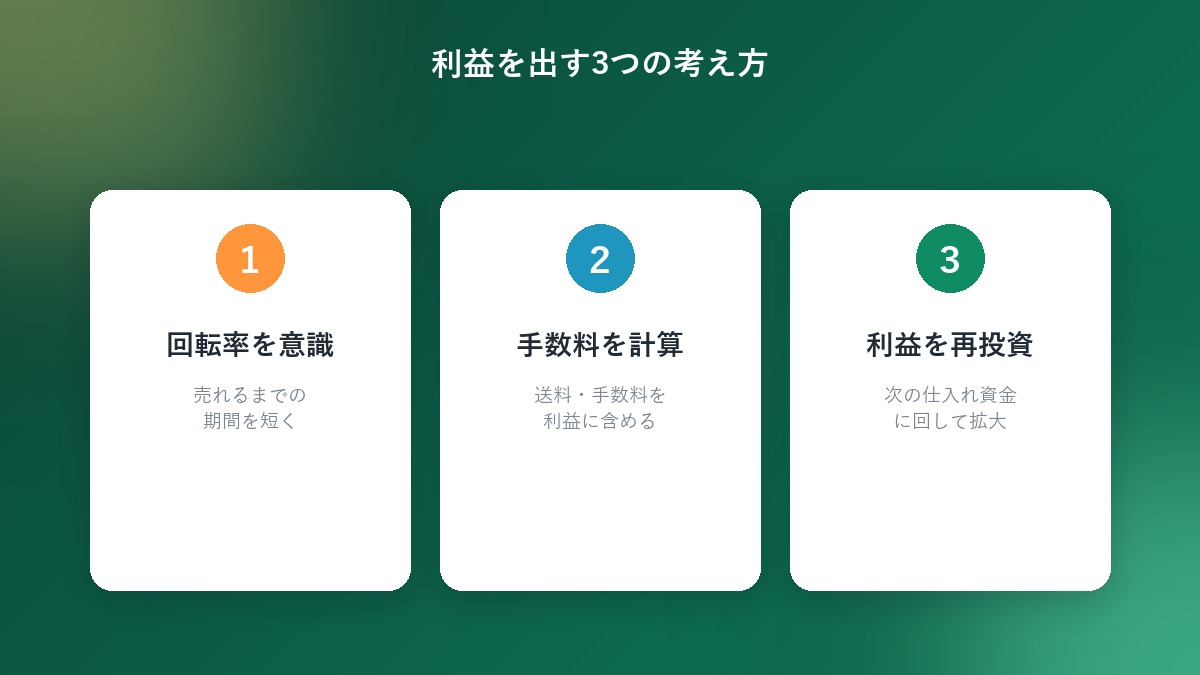 せどりで利益を出すための3つの考え方を示すカード図