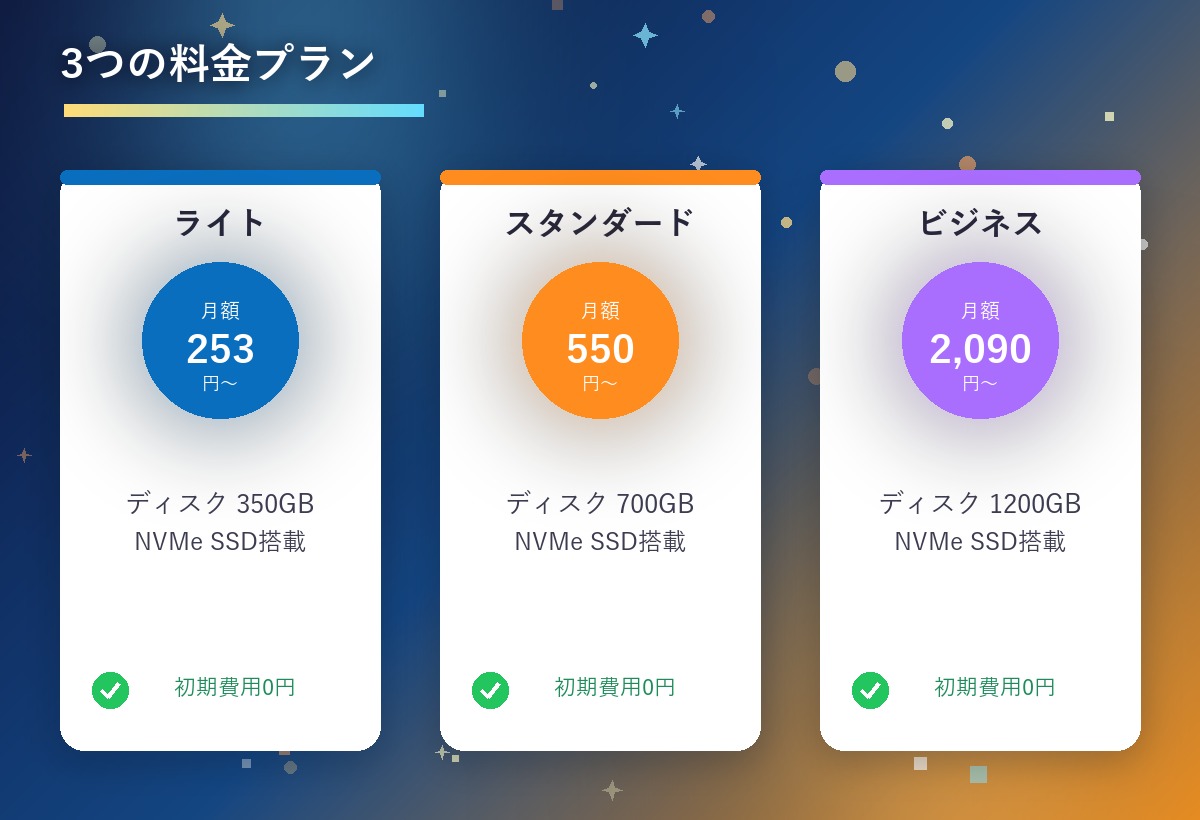 スターレンタルサーバーのライト・スタンダード・ビジネス3プランを比較するイラスト