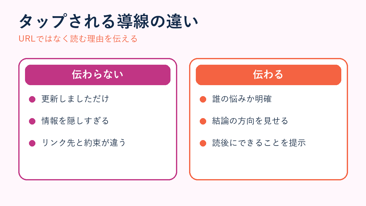 ブログへ誘導できるストーリーズと伝わらない導線の比較