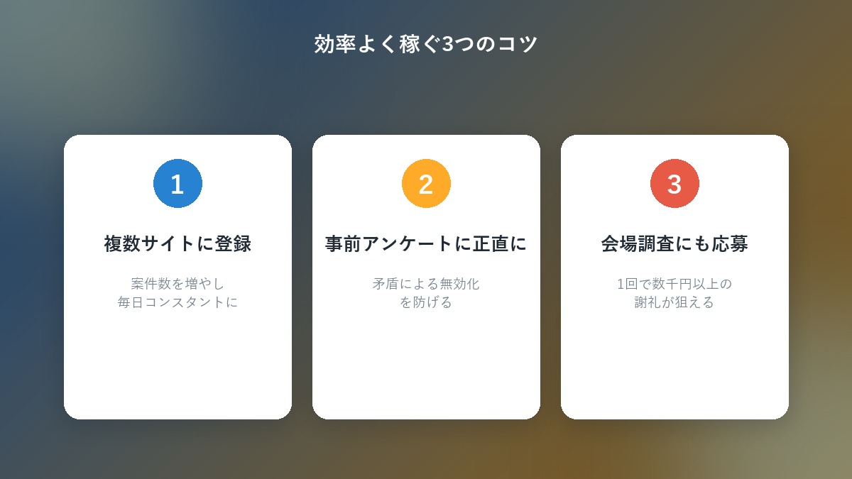 アンケートモニターで効率よく稼ぐための3つのコツを示すカード図