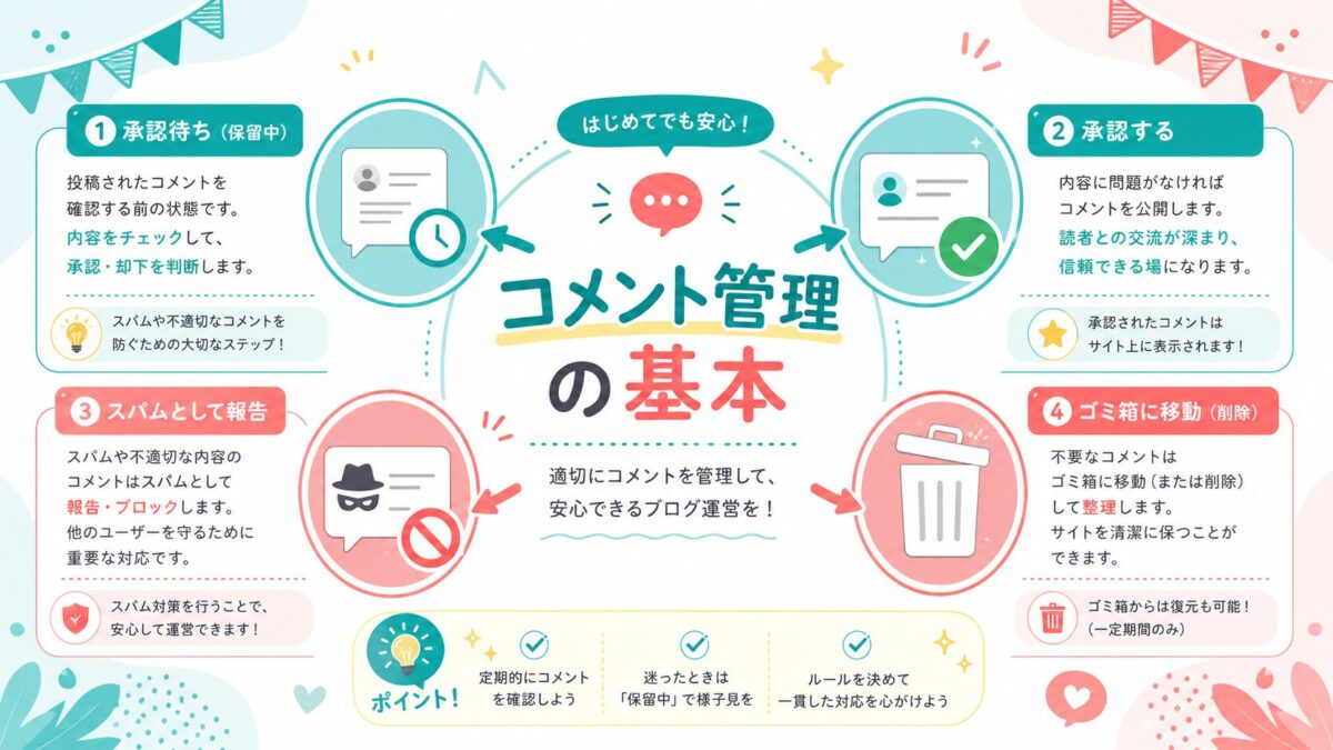WordPressコメントスパム対策|設定で守る基本と確認方法