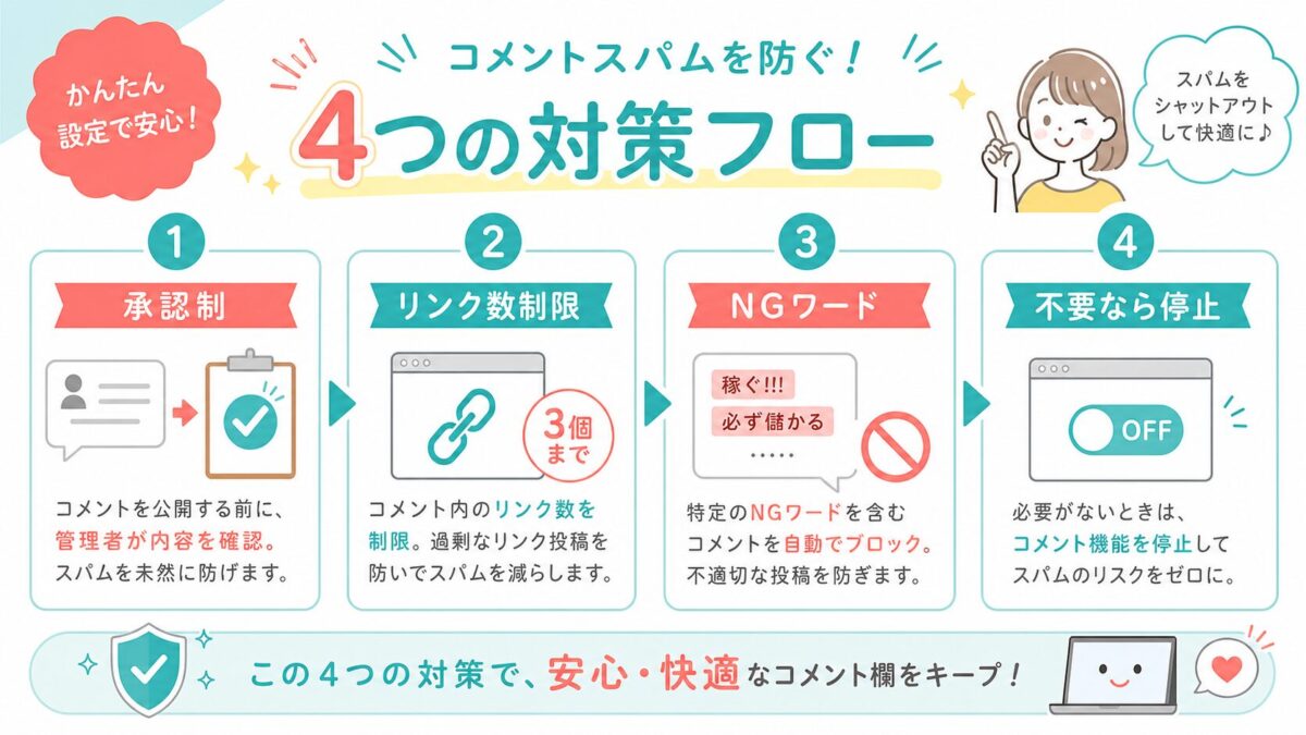 WordPressコメントスパム対策|設定で守る基本と確認方法