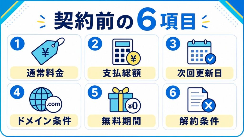レンタルサーバー契約前に確認する通常料金、支払総額、更新日、ドメイン、無料期間、解約条件の6項目